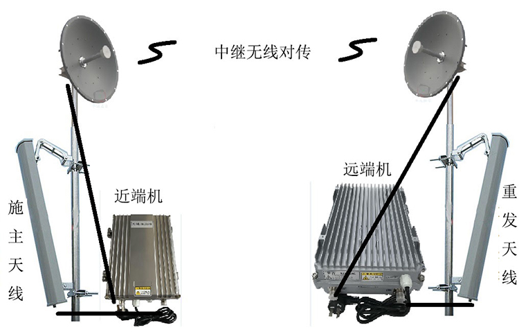 熊口镇智能无线拉远移频中继直放站近端机远端机